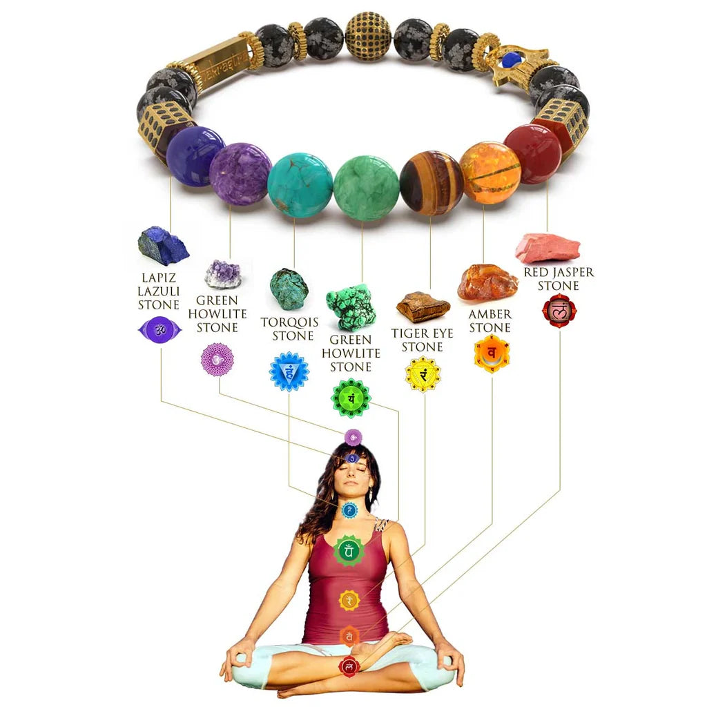 Rhama® Ancient Yantra - Tiger Eye Stone Chakra Yantra - For Women