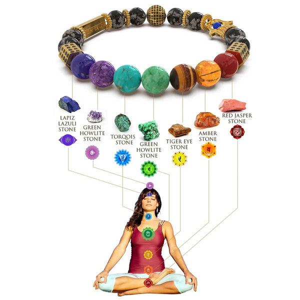 Rhama® Ancient Yantra - Tiger Eye Stone Chakra Yantra - For Women