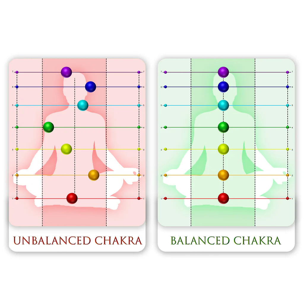 Rhama® Ancient Yantra - Tiger Eye Stone Chakra Yantra - For Women