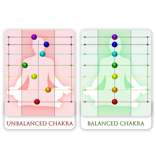 Rhama® Ancient Yantra - Tiger Eye Stone Chakra Yantra - For Women
