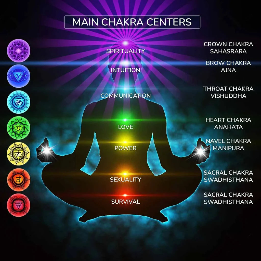 Rhama® Ancient Yantra - Tiger Eye Stone Chakra Yantra - For Women