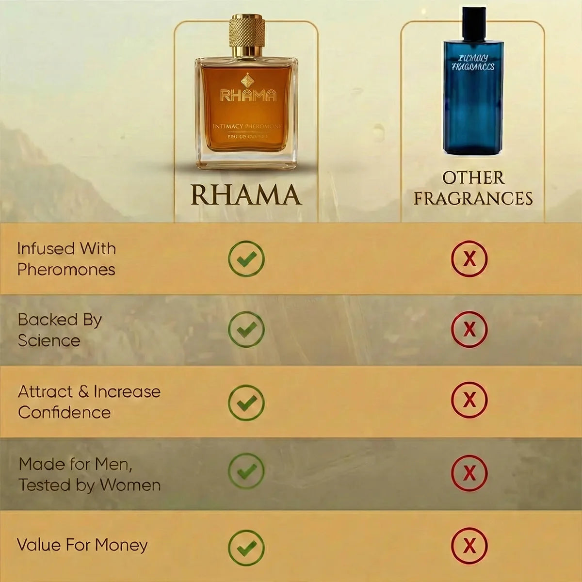 Rhama®  Intimacy Pheromones Perfume | Attraction DNA Infused Formula