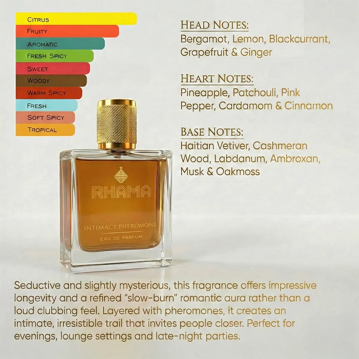 Rhama®  Intimacy Pheromones Perfume | Attraction DNA Infused Formula